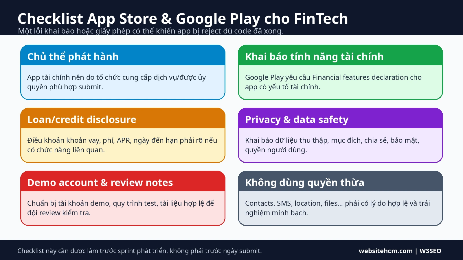 Checklist store policy cho app FinTech Infographic checklist App Store và Google Play cho app FinTech