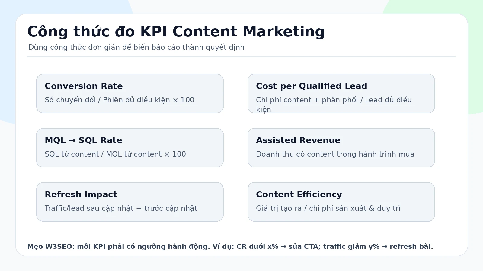 Công thức đo Conversion Rate, Cost per Lead và Assisted Revenue cho Content Marketing