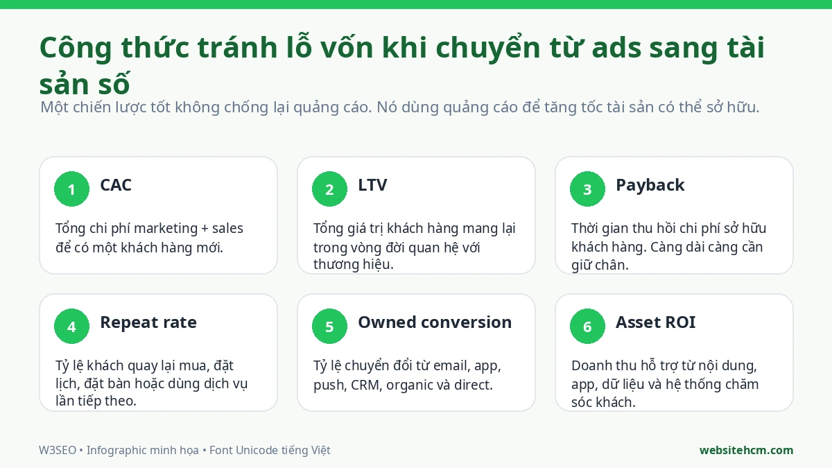Nhóm chỉ số đo hiệu quả paid media và tài sản số
