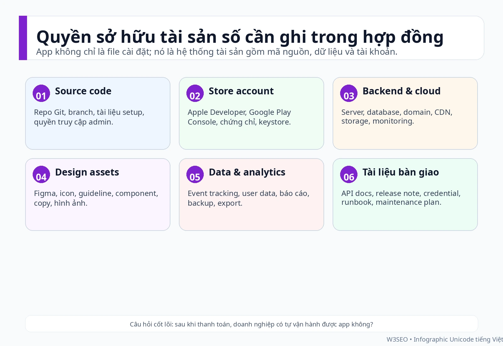 Danh sách tài sản số cần xác định quyền sở hữu trong hợp đồng app
