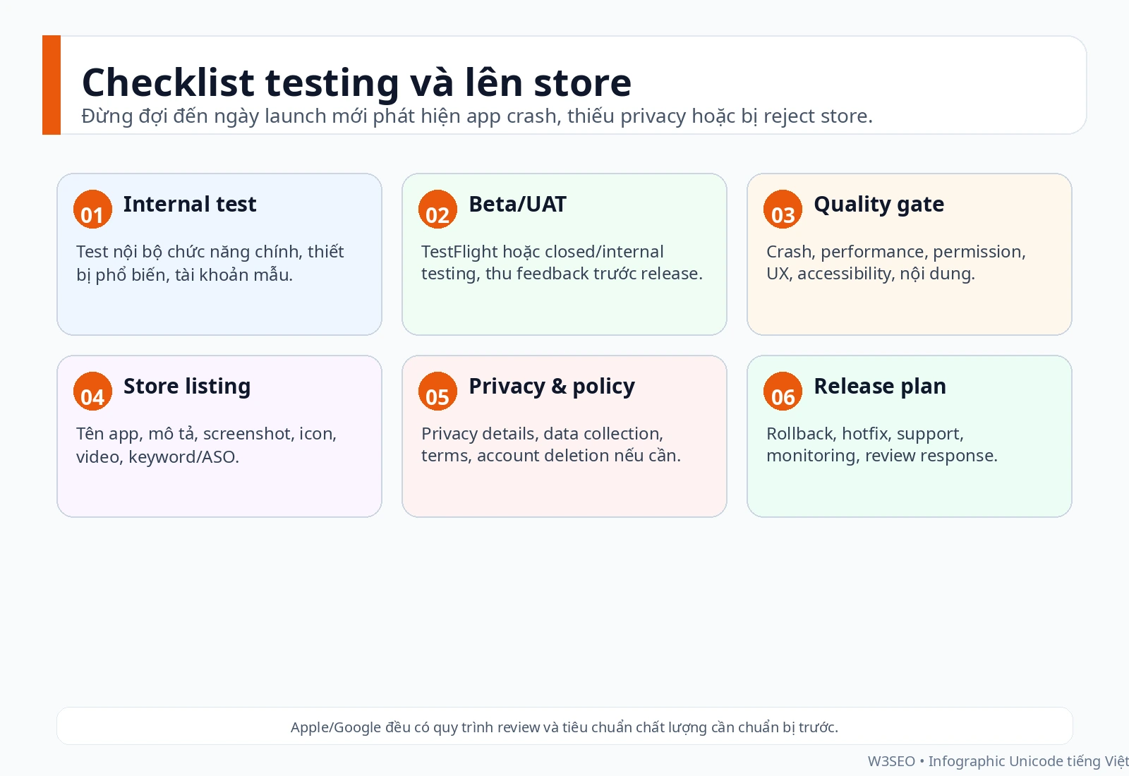 Checklist testing UAT và store review trong hợp đồng viết app