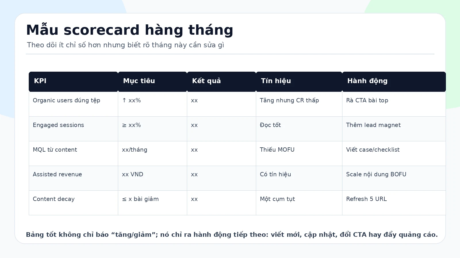 Mẫu scorecard hàng tháng để báo cáo KPI Content Marketing