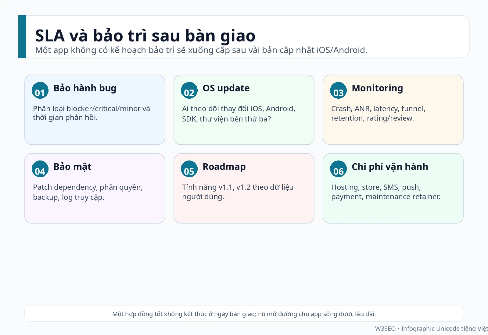 SLA bảo hành bảo trì và incident support sau bàn giao app