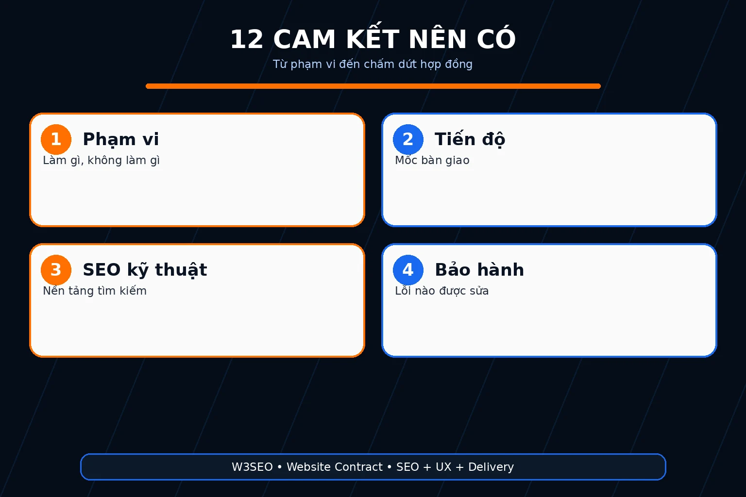 Infographic 12 cam kết hợp đồng website