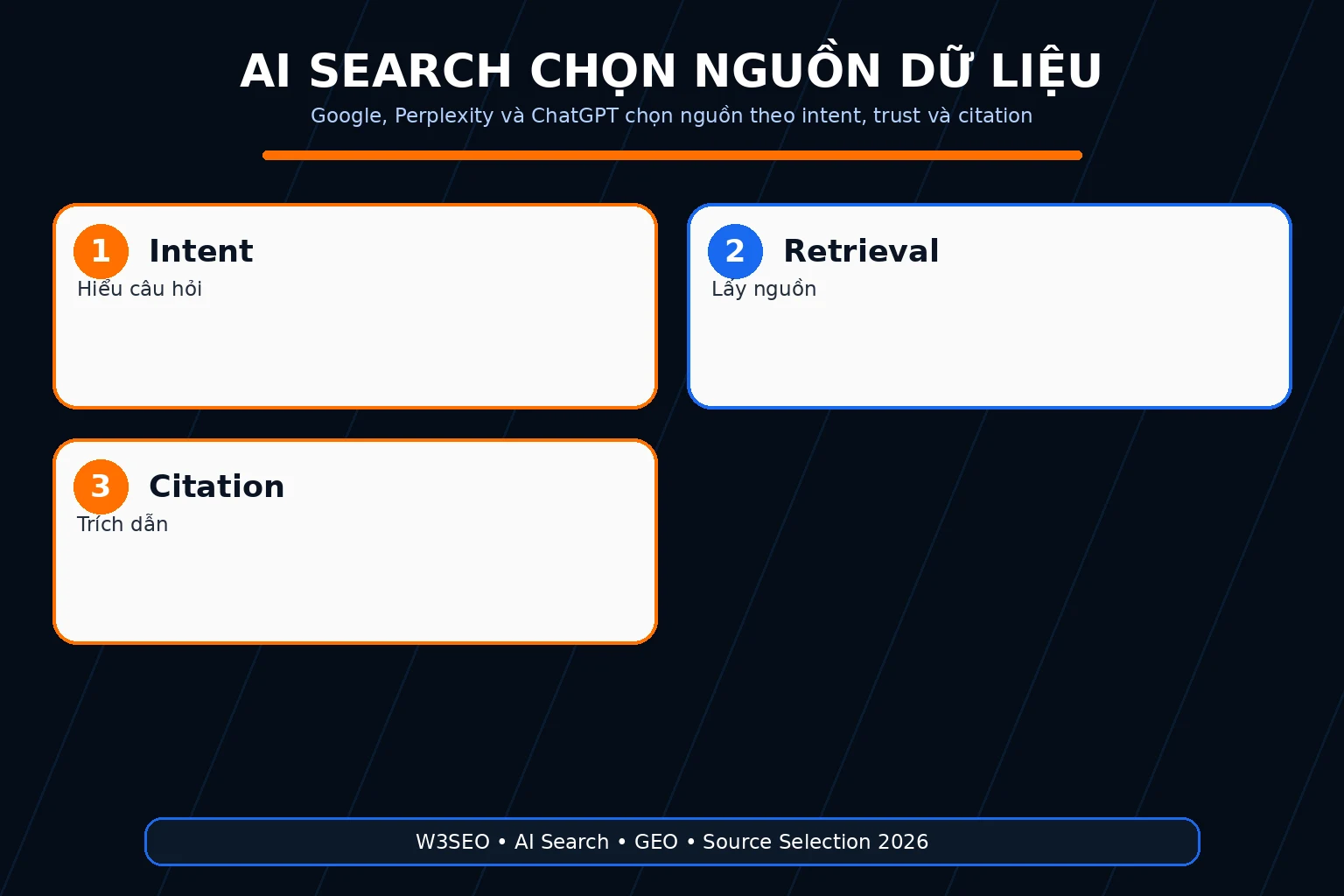 Google AI Perplexity và ChatGPT Search sử dụng nguồn web theo cơ chế riêng