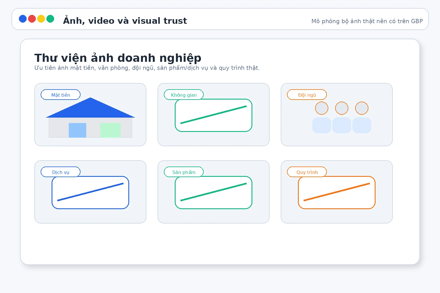 Thư viện ảnh doanh nghiệp gồm mặt tiền không gian đội ngũ và dịch vụ