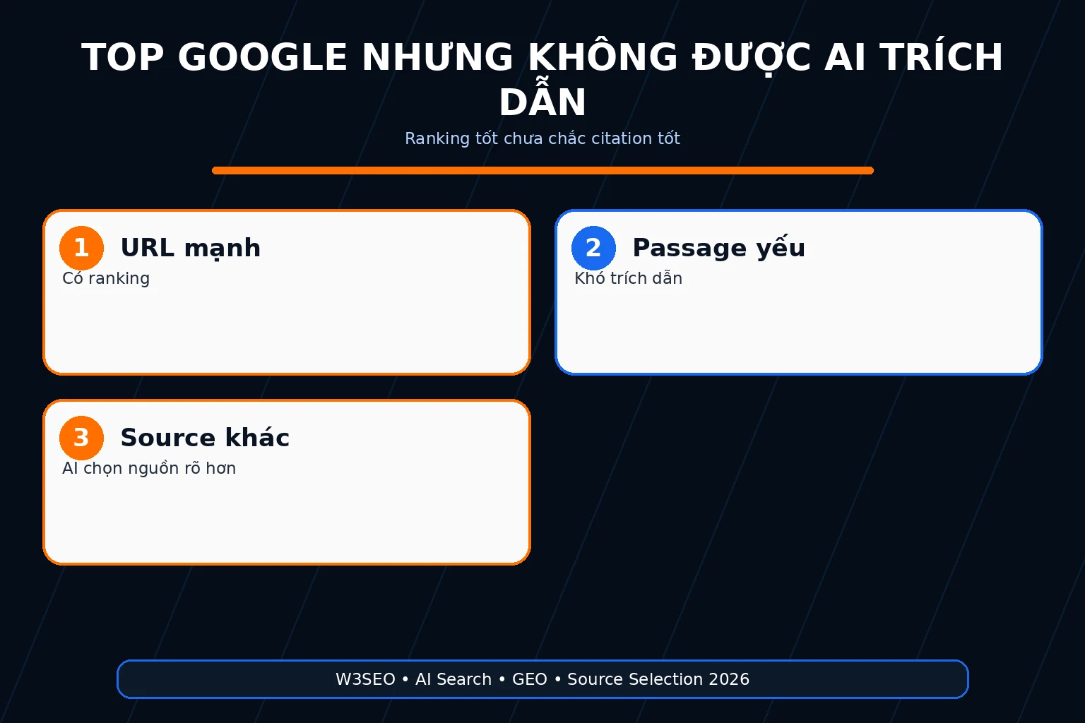 Một trang có ranking nhưng không xuất hiện trong citation của một câu trả lời AI