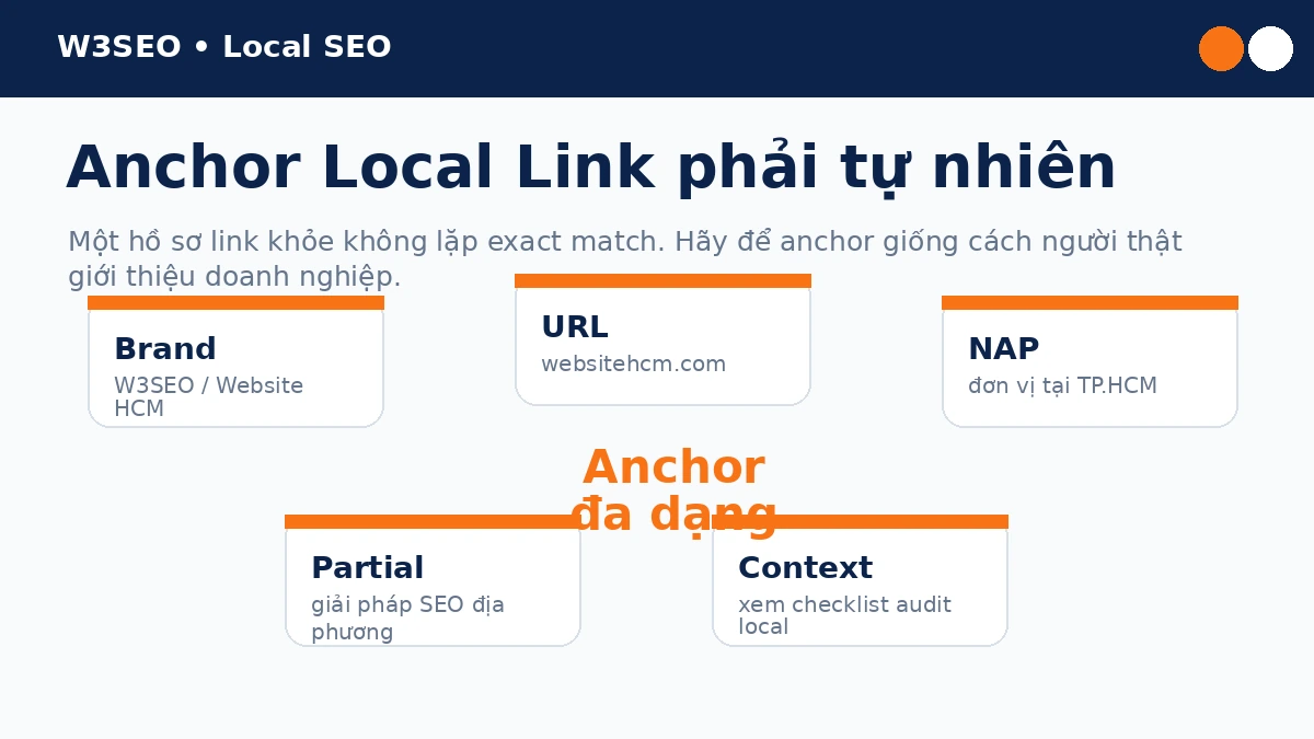 Bản đồ anchor text tự nhiên cho Local Link