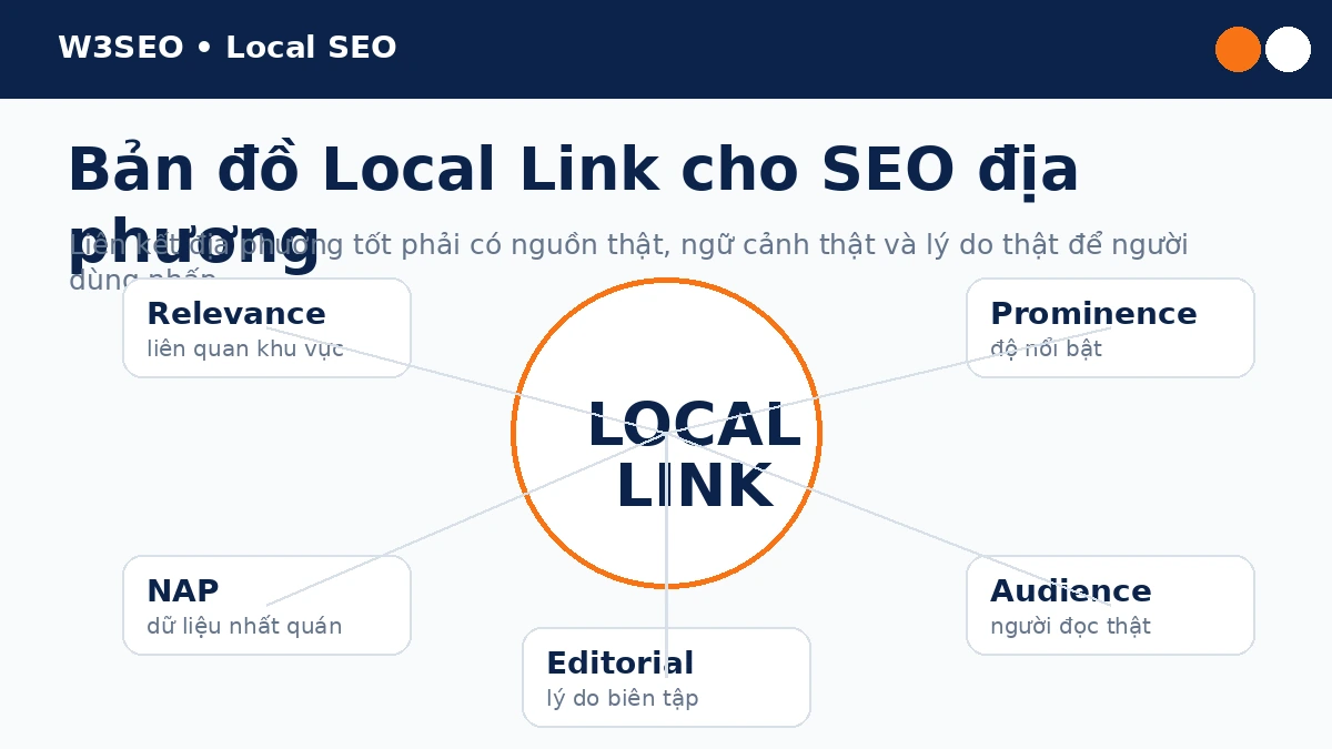 Bản đồ Local Link cho SEO địa phương gồm relevance, prominence và cộng đồng thật