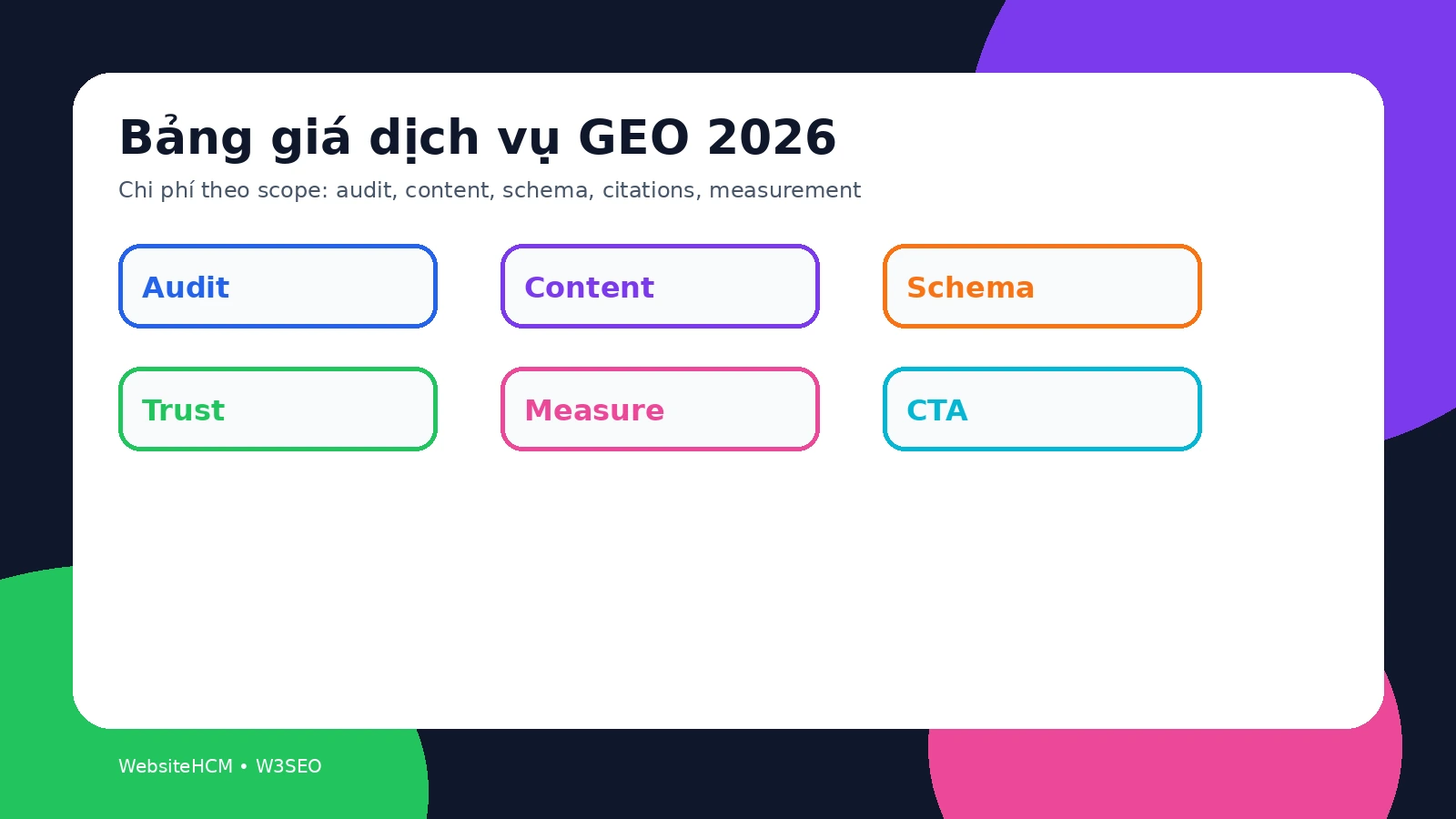 Infographic màu nổi bật Bảng giá dịch vụ tối ưu GEO cập nhật mới nhất 2026