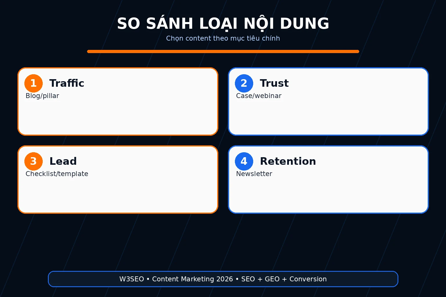 So sánh loại nội dung Ảnh bảng so sánh loại nội dung