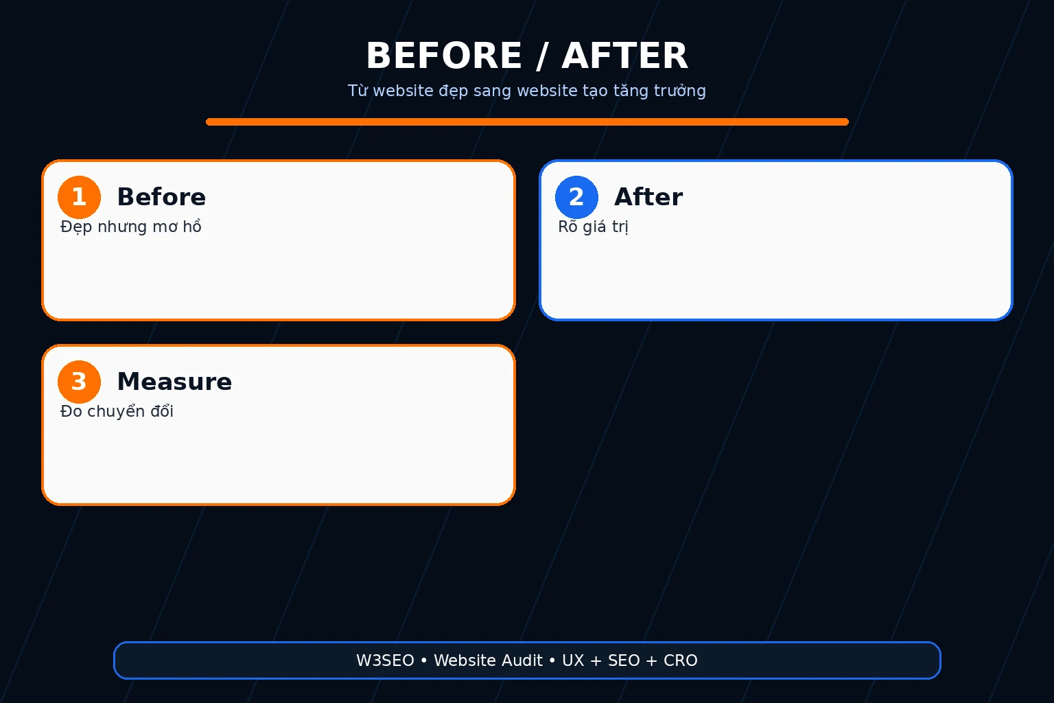 Infographic before after website