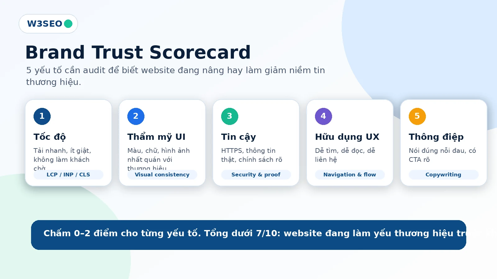 brand-trust-scorecard-website
