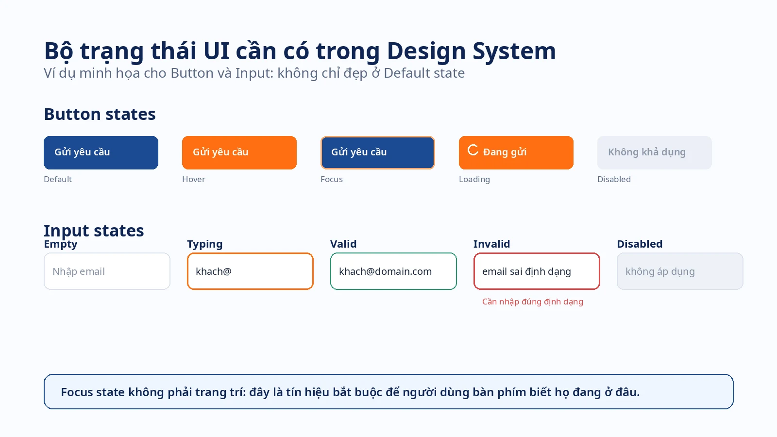 Bộ trạng thái Button và Input trong Design System Bộ trạng thái button và input trong design system