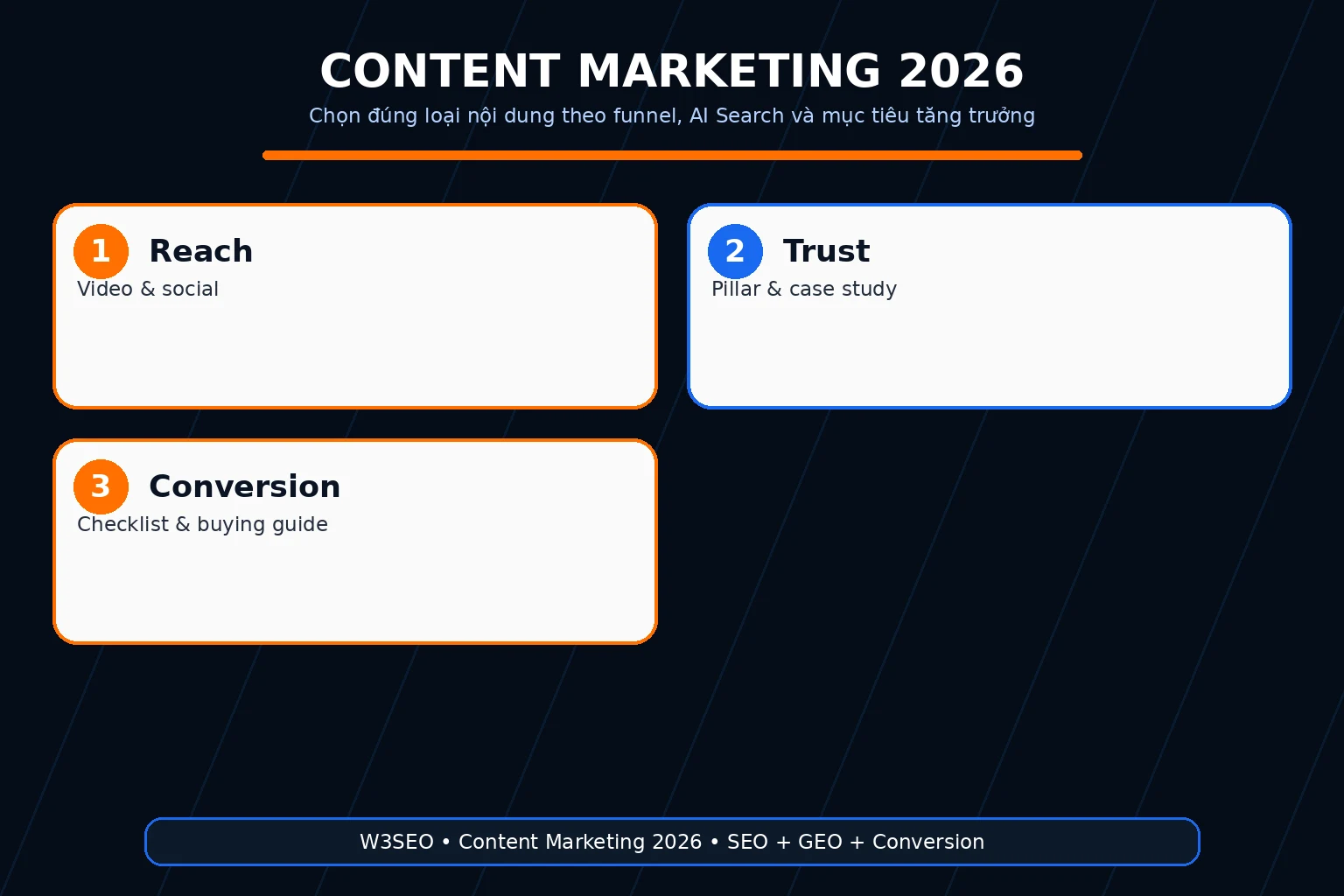 Content Marketing 2026 Ảnh đại diện bài các loại nội dung content marketing 2026