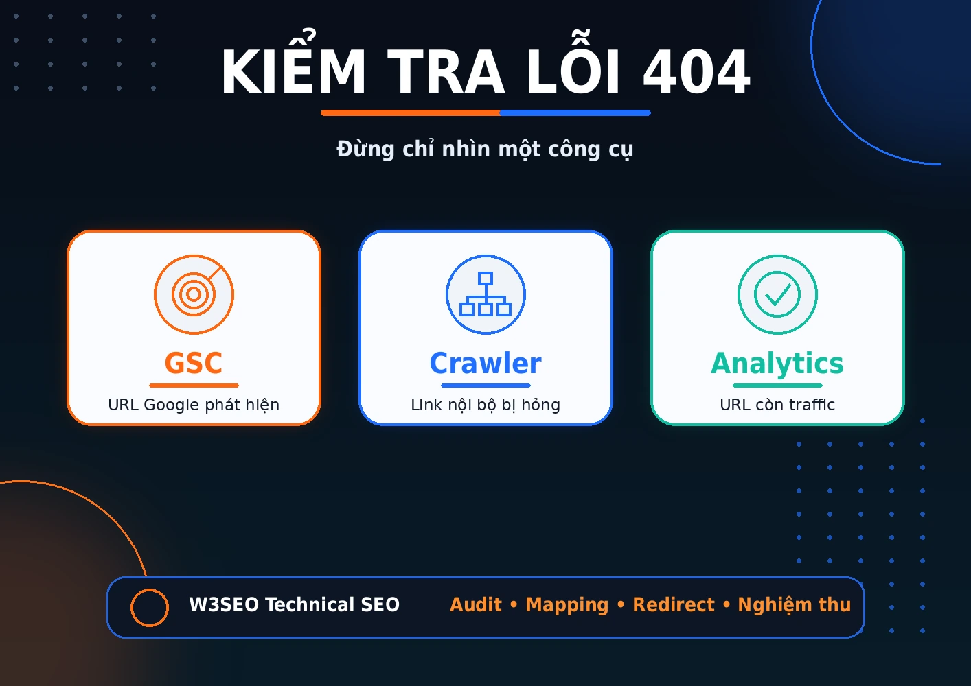 Cách kiểm tra lỗi 404 Quy trình kiểm tra lỗi 404 bằng Search Console, crawler, analytics, backlink và log server