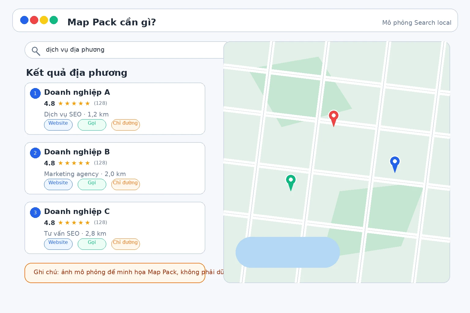 Các nhóm công việc chính khi tối ưu Google Business Profile
