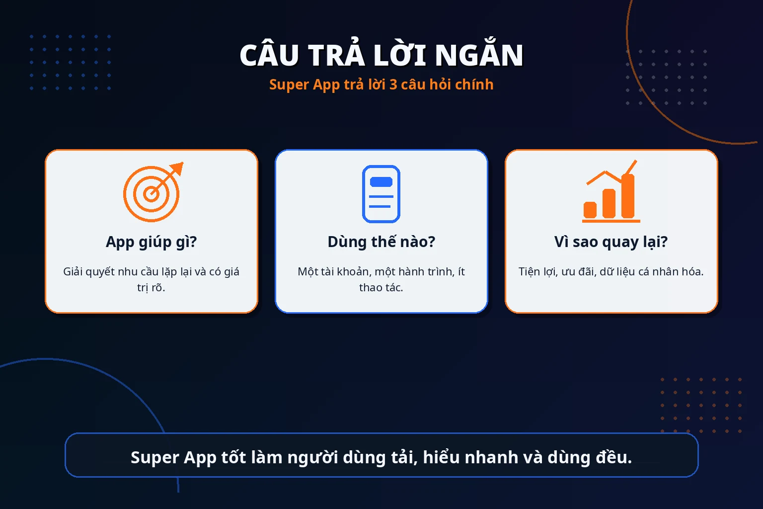 Ba câu hỏi ngắn để xác định một nền tảng có phải Super App