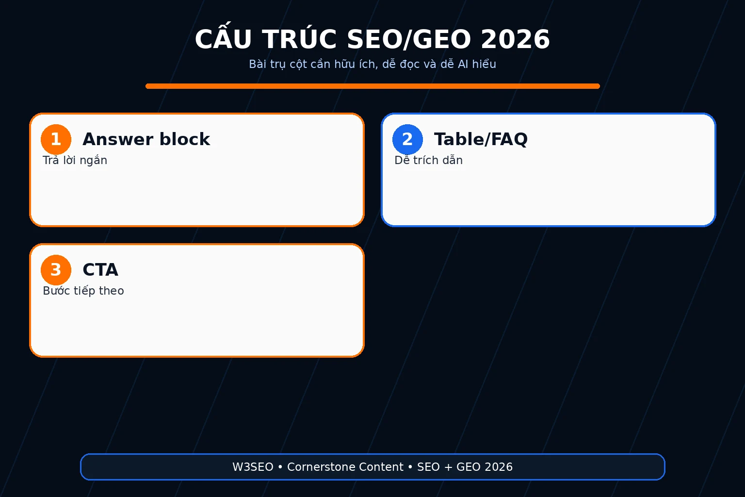 Ảnh cấu trúc bài trụ cột SEO GEO 2026