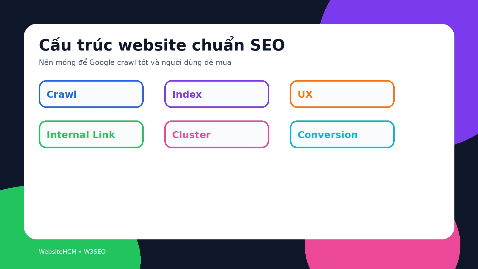 Sơ đồ cấu trúc website chuẩn SEO từ trang chủ đến các nhóm nội dung