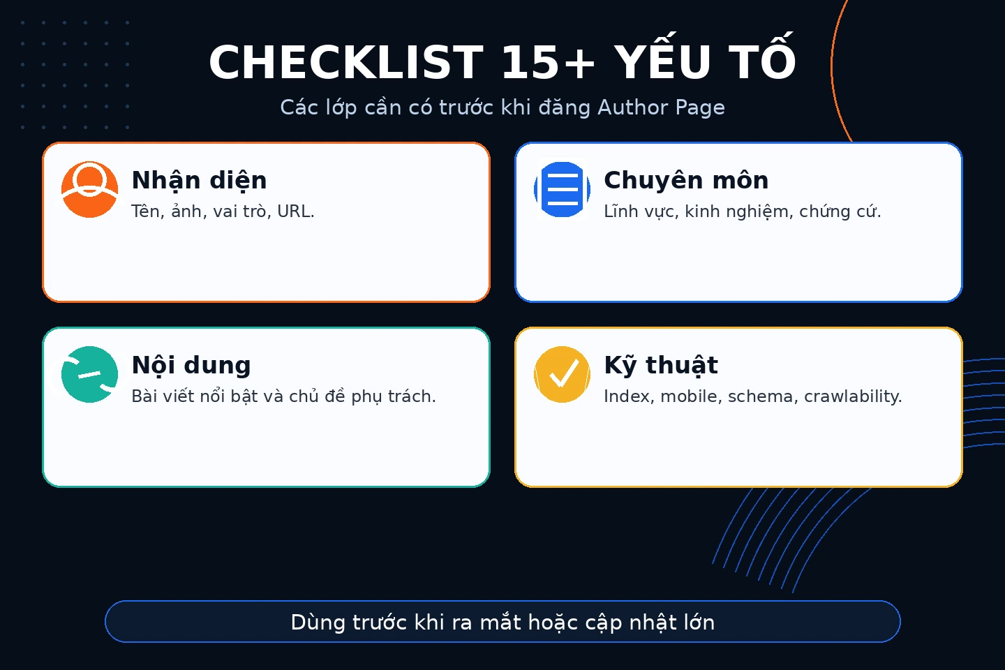 Bảng kiểm Author Page theo danh tính chuyên môn bài viết liên kết và kỹ thuật
