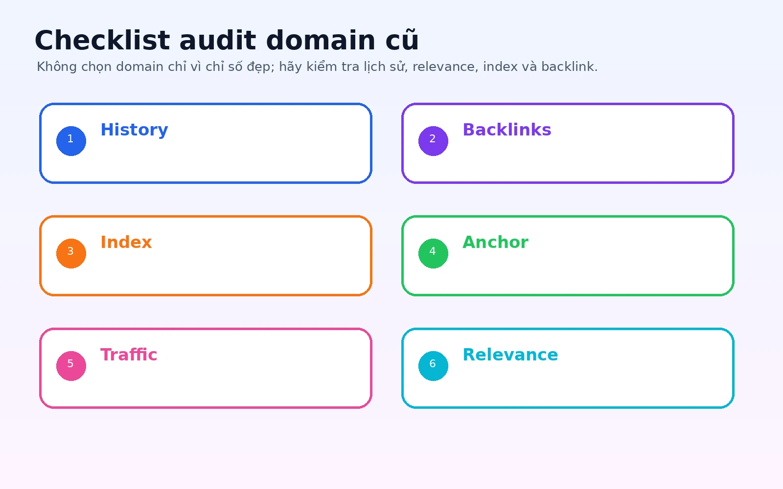 Checklist audit lịch sử expired domain trước khi tái sử dụng