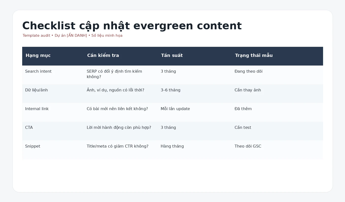 Checklist mockup ẩn danh cập nhật content evergreen định kỳ