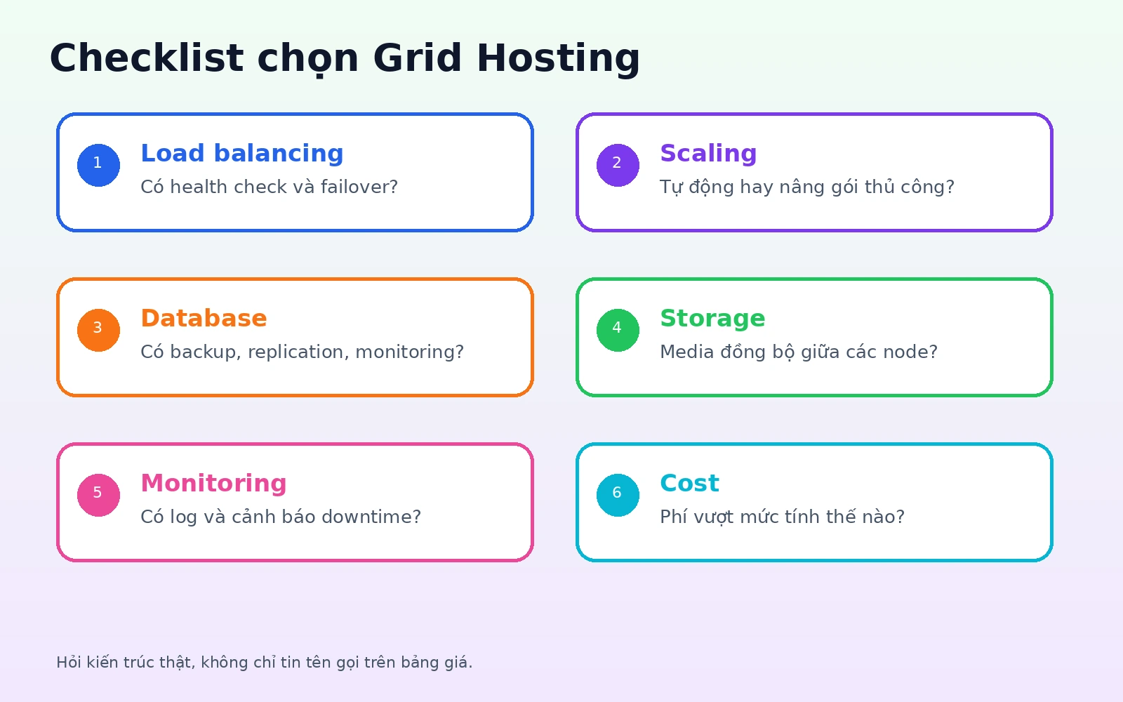 Checklist màu nổi bật chọn nhà cung cấp Grid Hosting cho doanh nghiệp