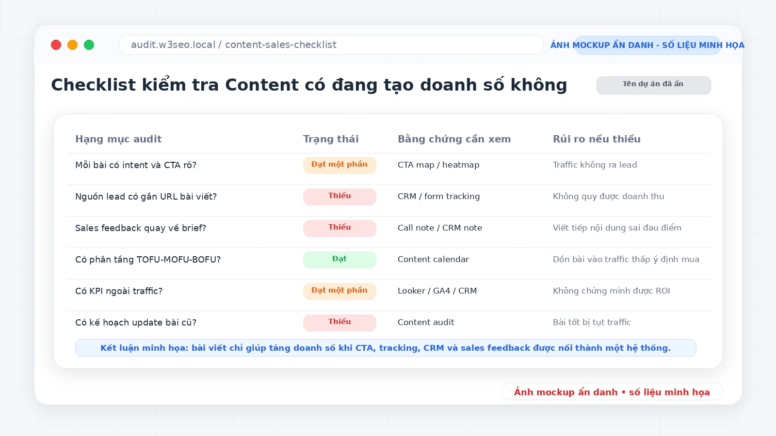 Ảnh mockup checklist audit ẩn danh kiểm tra content marketing có tạo doanh số không