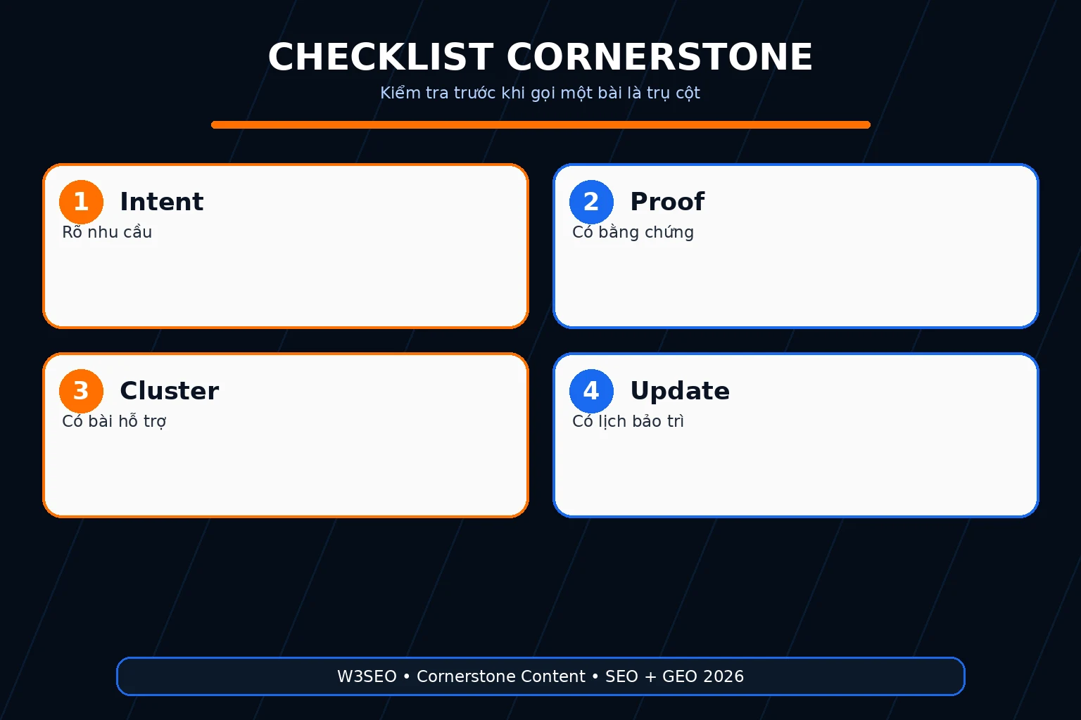 Ảnh checklist Cornerstone Content