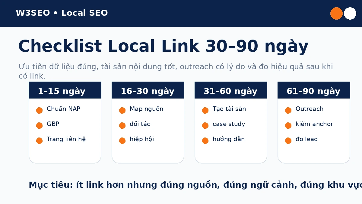 Checklist quản trị Local Link theo từng giai đoạn
