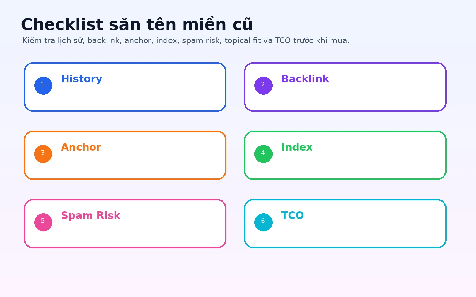 Checklist audit expired domain trước khi mua hoặc tái sử dụng