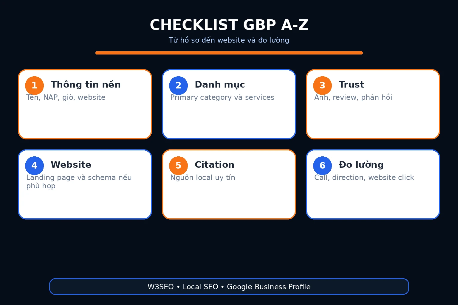 Checklist tối ưu và quản trị Google Business Profile