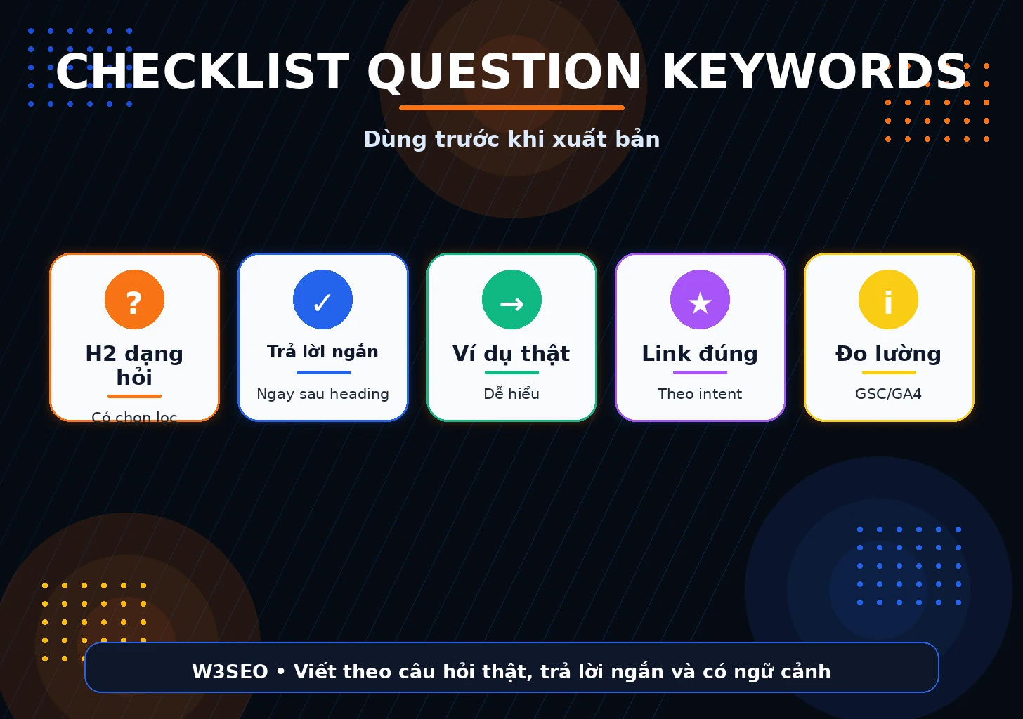 Checklist tối ưu Question Keywords Checklist tối ưu bài viết cho từ khóa câu hỏi và People Also Ask