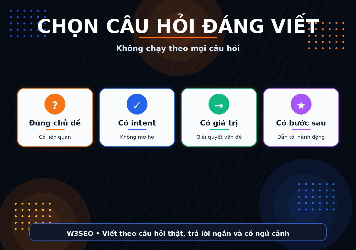 Cách chọn câu hỏi đáng viết Checklist chọn câu hỏi đáng viết trong chiến lược SEO content