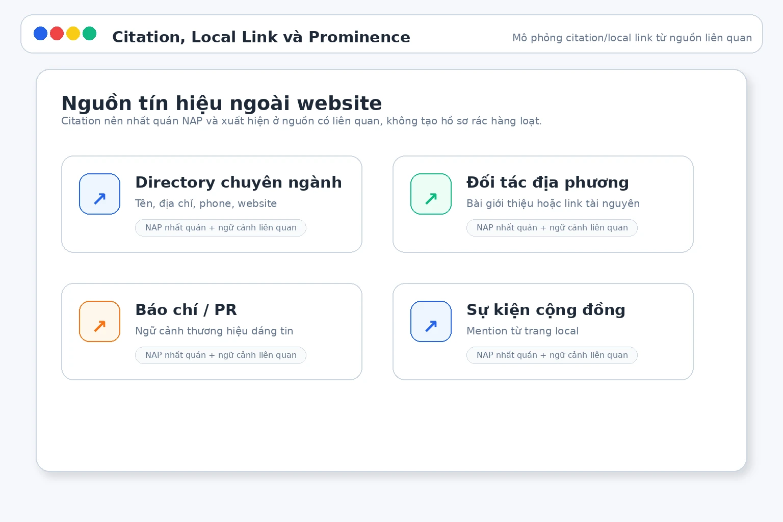 Citation local link và brand mention hỗ trợ prominence