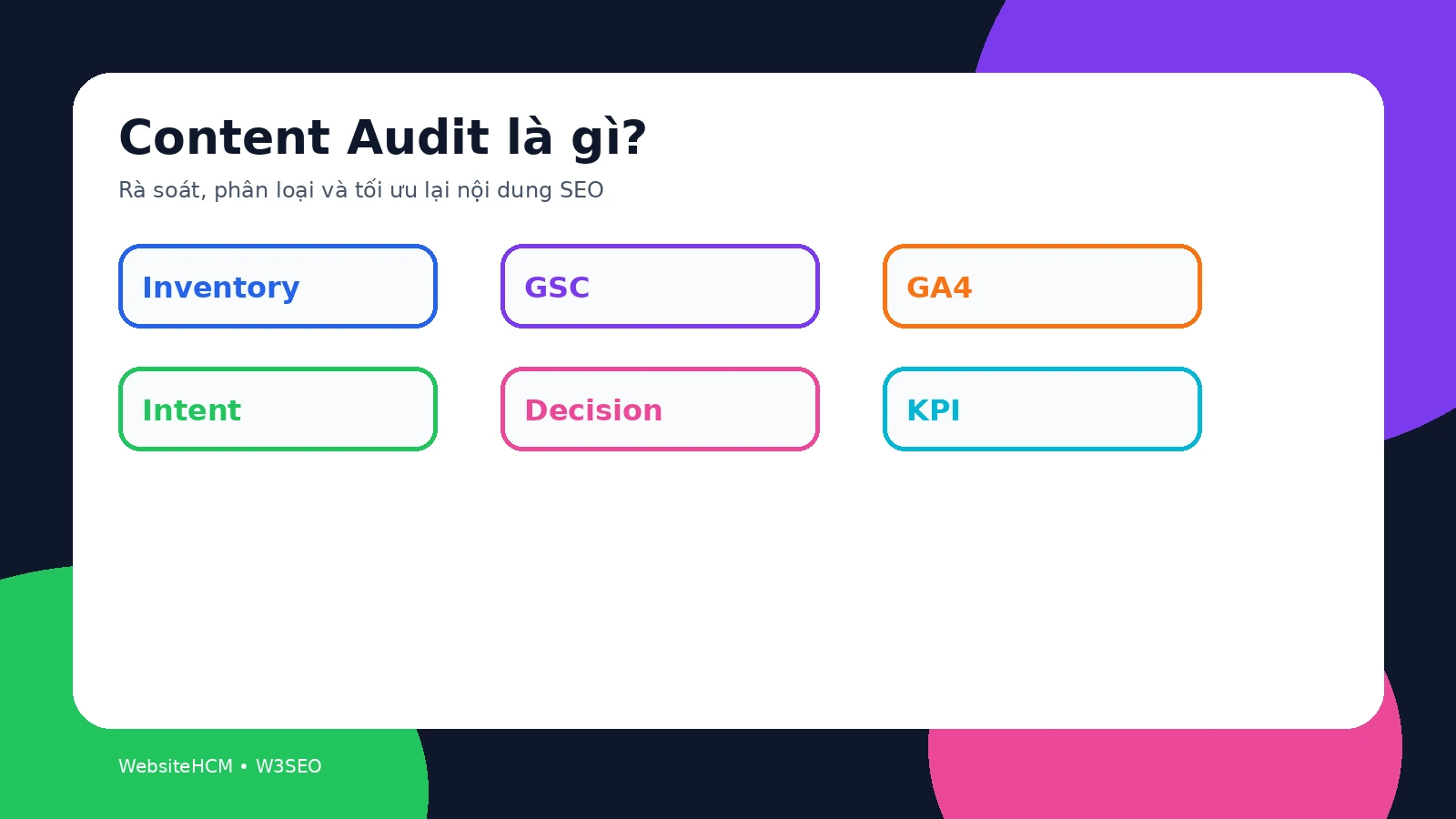 Quy trình Content Audit từ inventory đến quyết định và xác minh