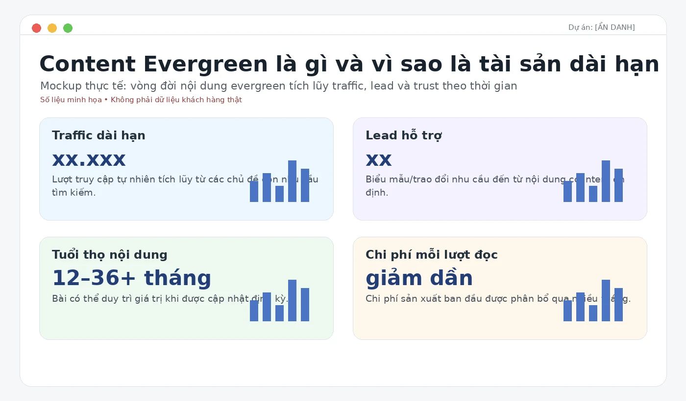Ảnh mockup ẩn danh minh họa content evergreen là tài sản nội dung dài hạn