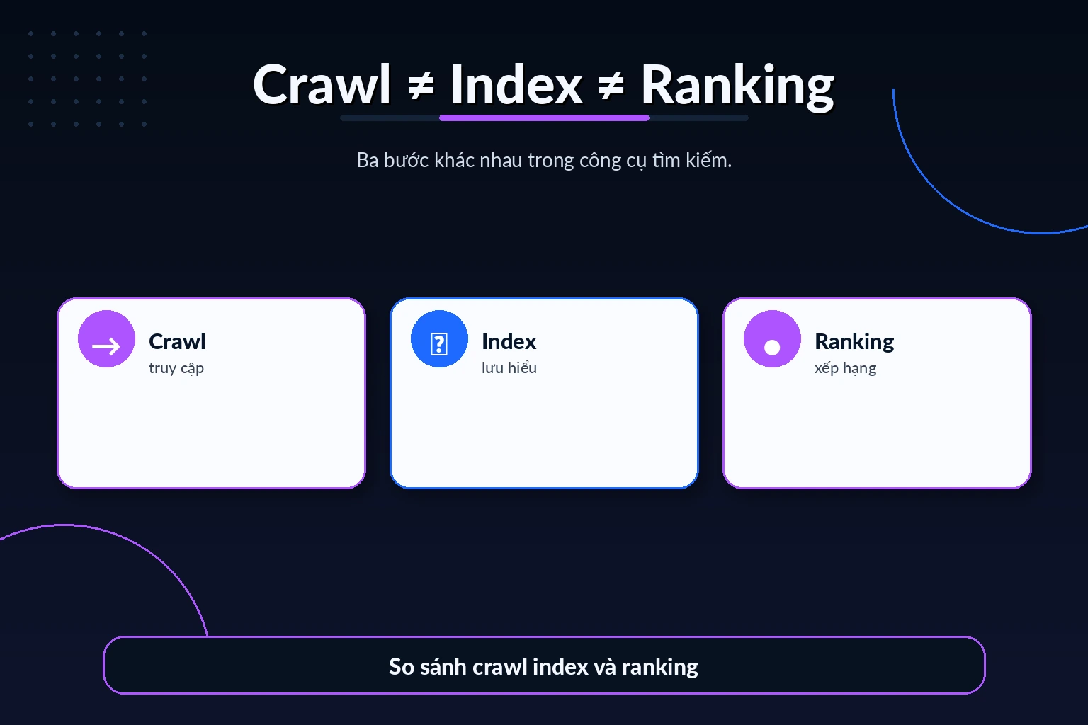 So sánh crawl index và ranking