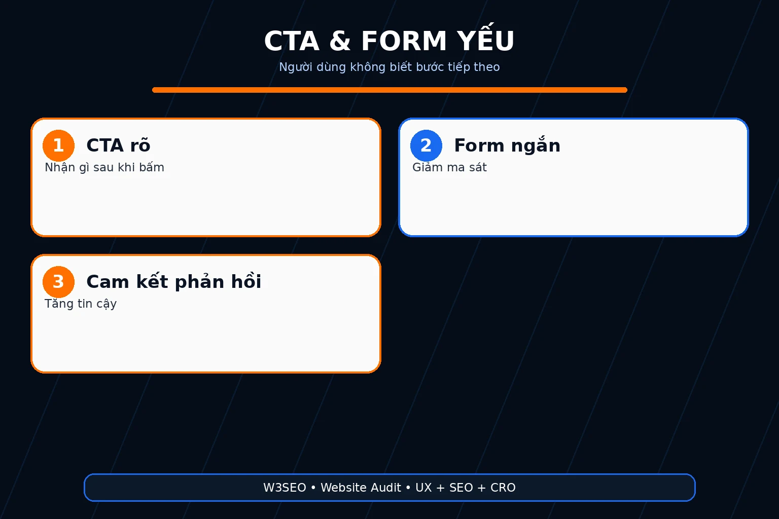Infographic CTA form chuyển đổi yếu