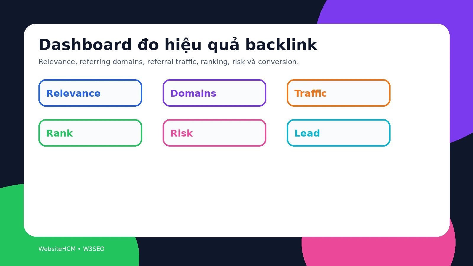 Dashboard màu nổi bật đo hiệu quả backlink cùng chủ đề bằng relevance referral traffic ranking và conversion