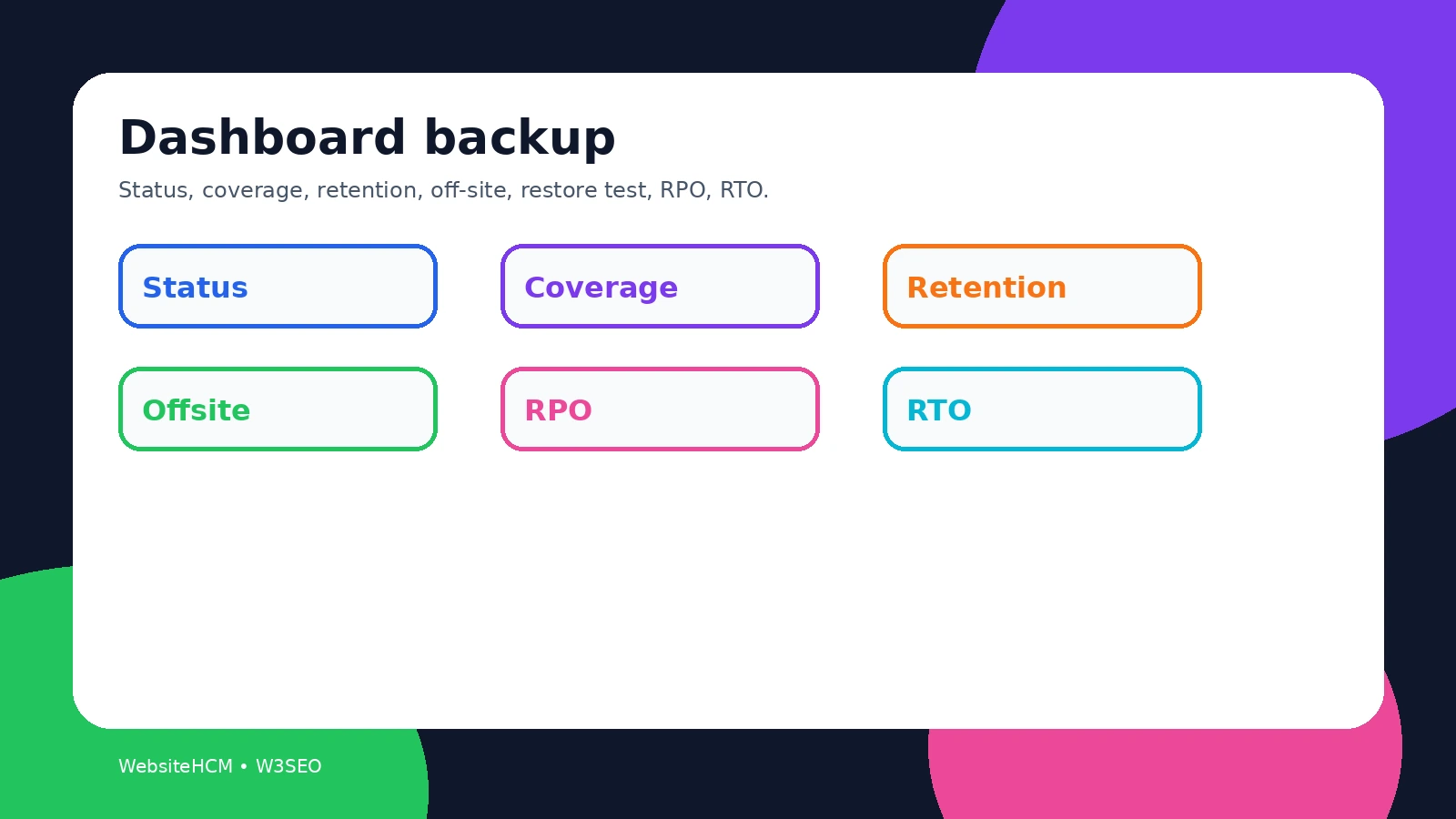 Dashboard minh họa việc theo dõi hiệu quả và lịch sử backup website