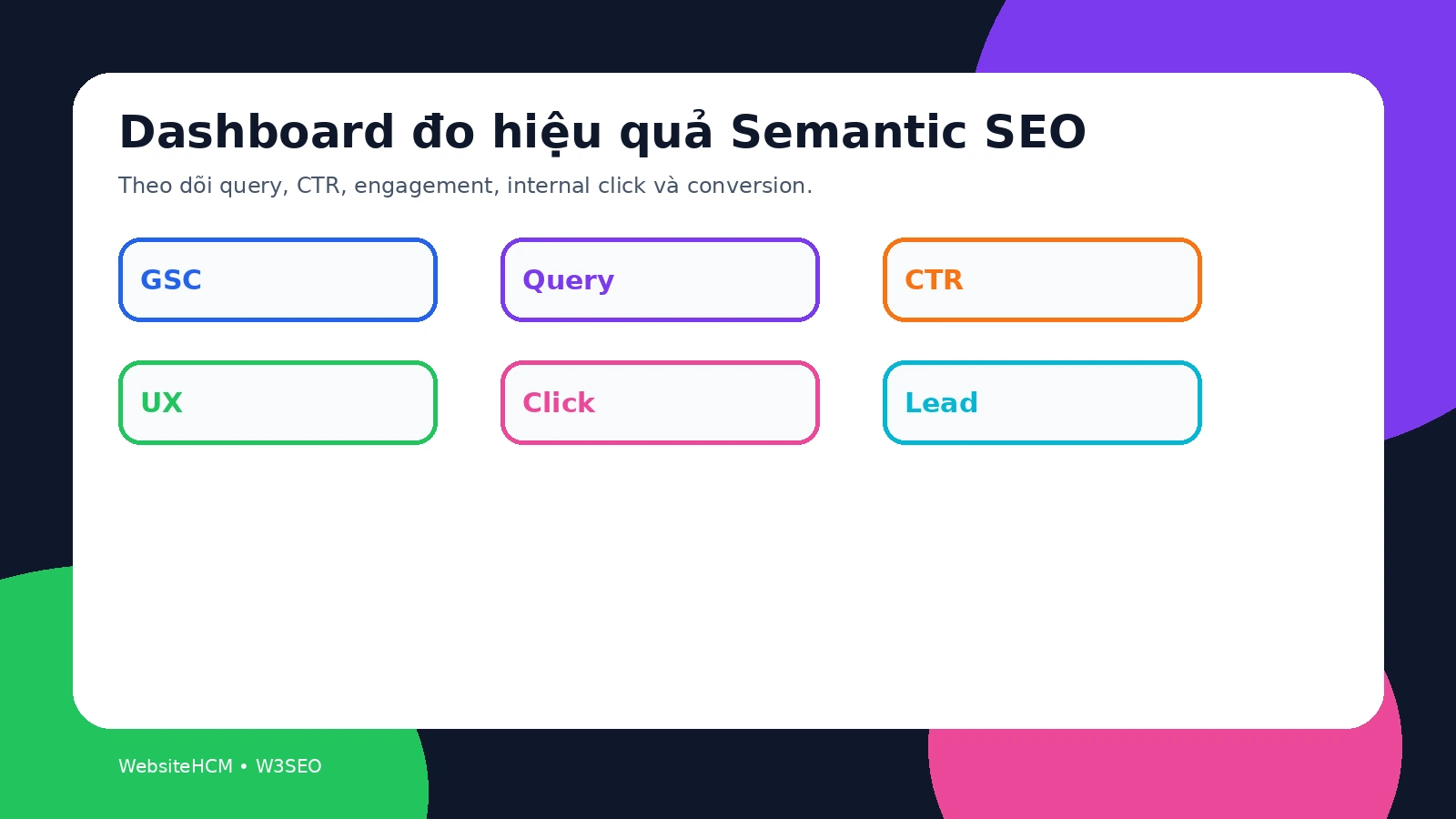 Dashboard đo hiệu quả nội dung sau khi cập nhật intent và cấu trúc