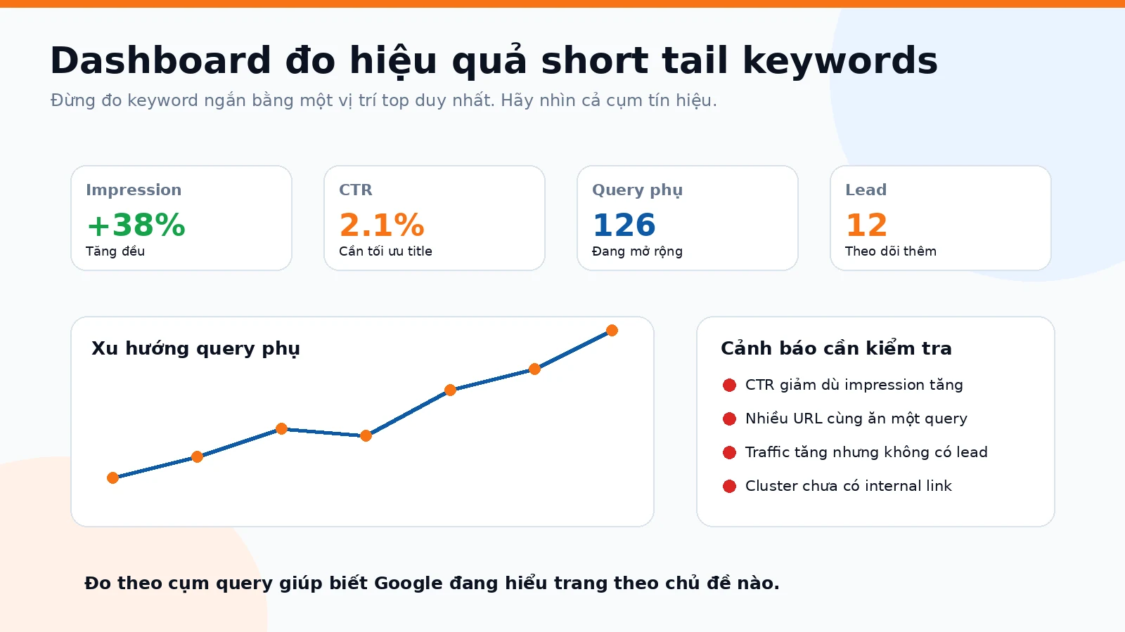 Dashboard đo short-tail keyword bằng query page clicks impressions và business outcomes