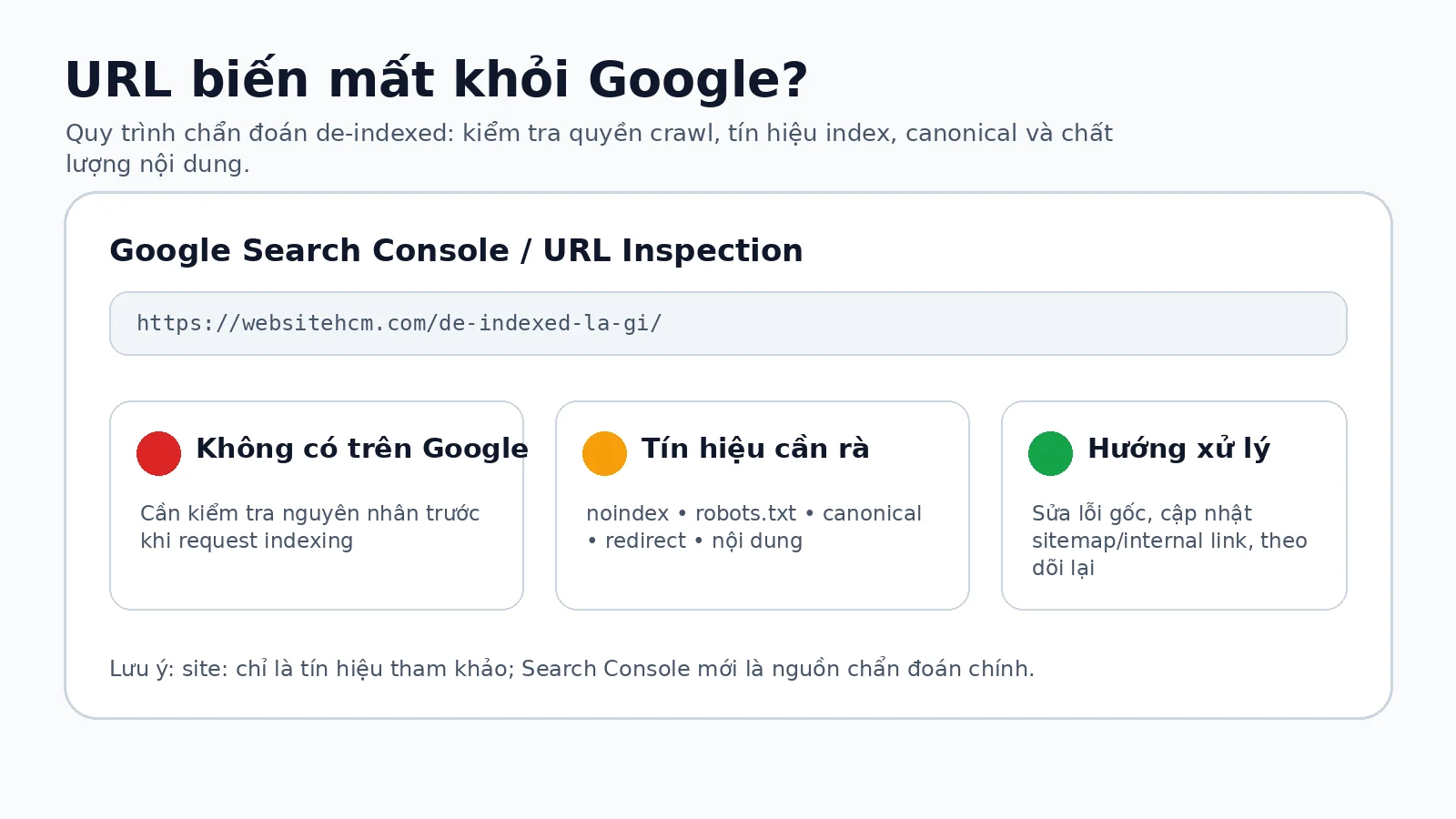 Màn hình kiểm tra trạng thái index của website trong Search Console