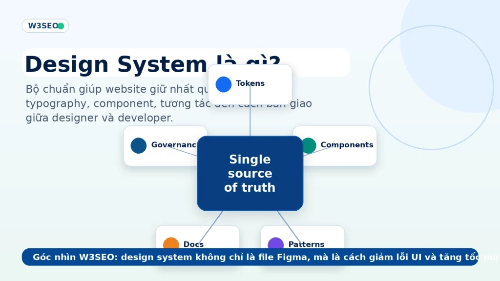 Design System là gì cho website doanh nghiệp và UX UI chuyên nghiệp