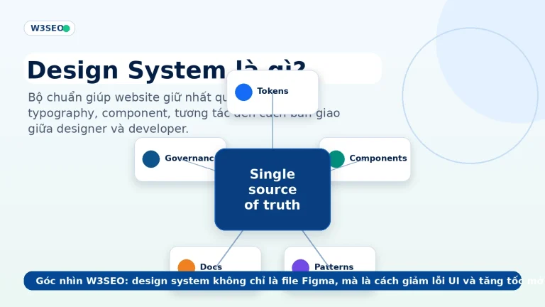 Design System là gì cho website doanh nghiệp và UX UI chuyên nghiệp
