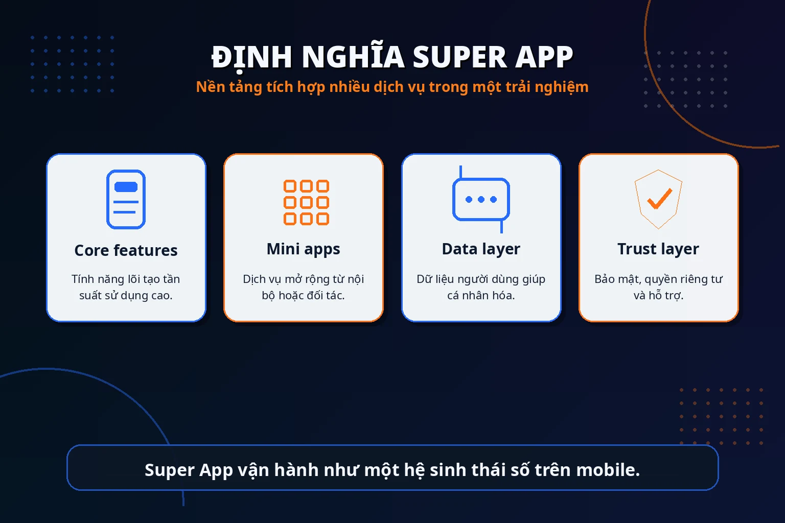 Định nghĩa Super App gồm dịch vụ lõi mini app identity dữ liệu và trust layer