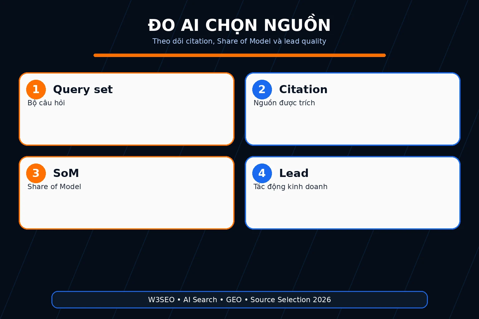 Đo Search Console ChatGPT referral citation observations và conversion
