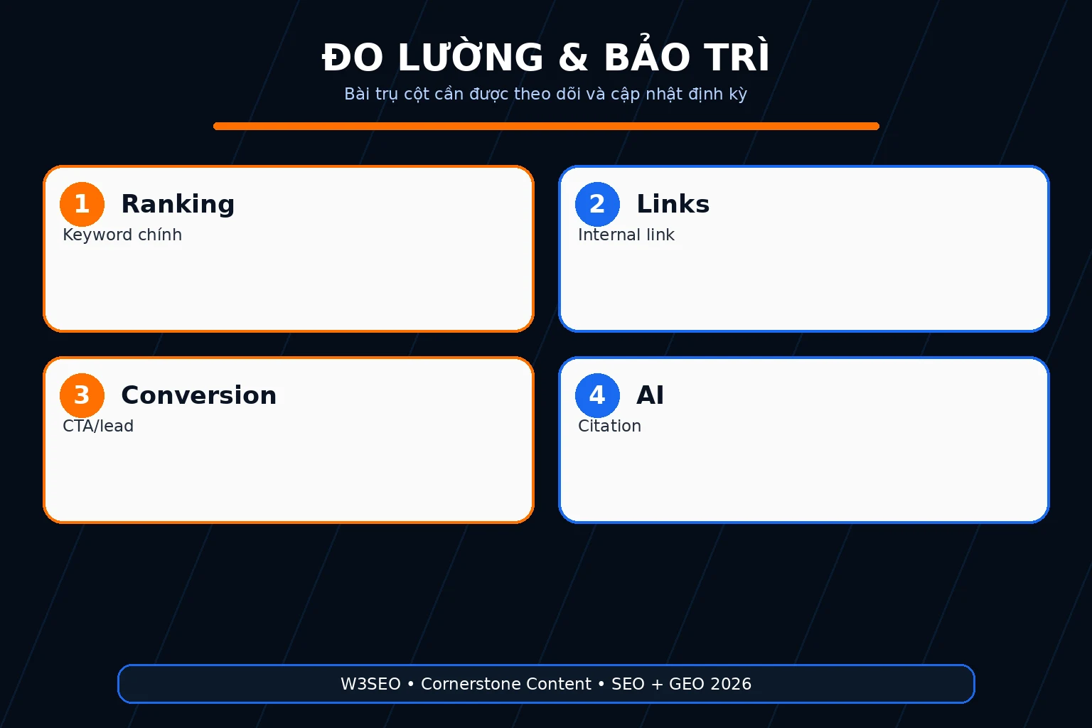 Ảnh đo lường và bảo trì Cornerstone Content